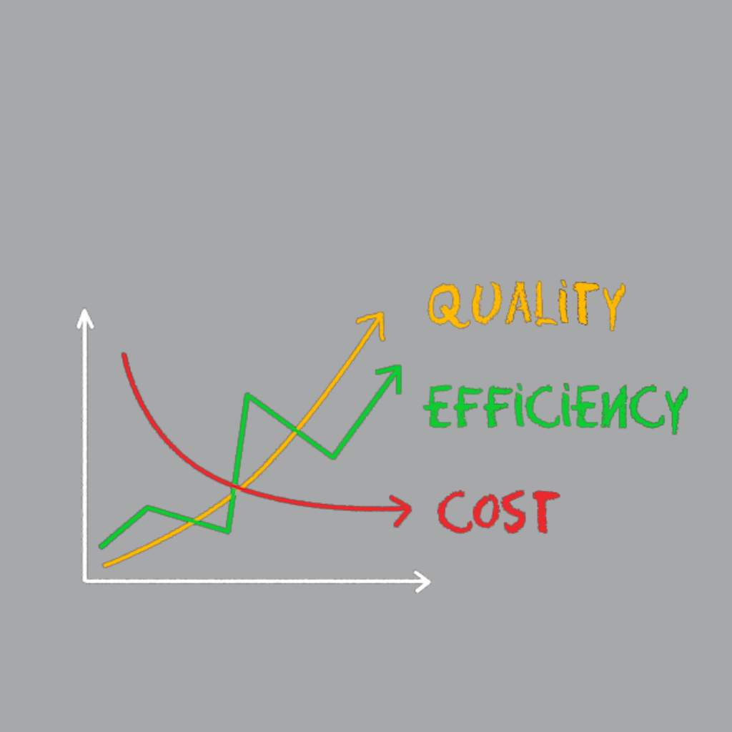 cost reduction v3 cost reduction v3