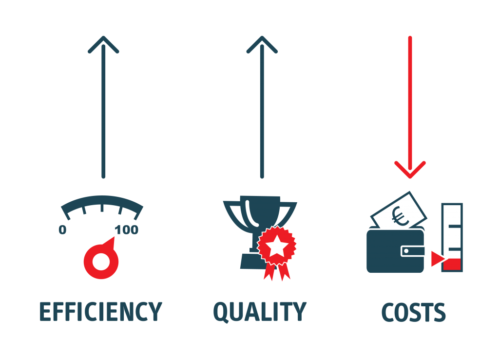 Cost Efficiency